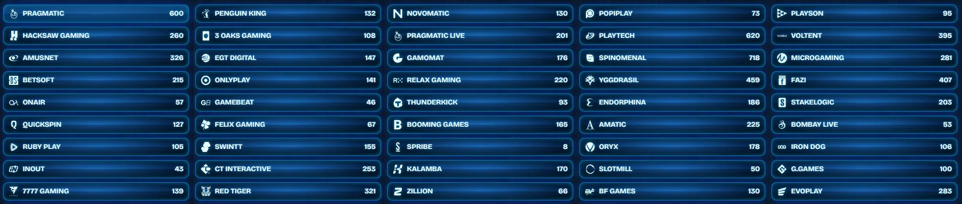ReelDuck Casino providerslijst met aantallen per softwareleverancier